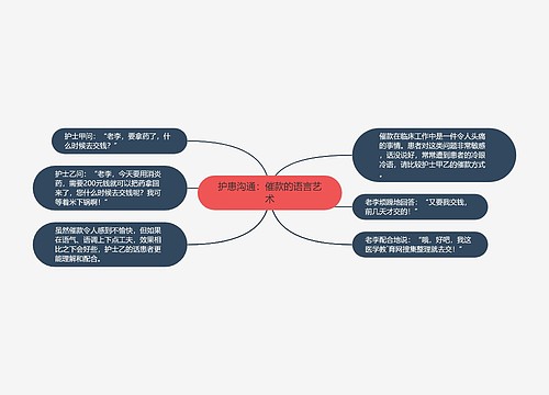 护患沟通：催款的语言艺术