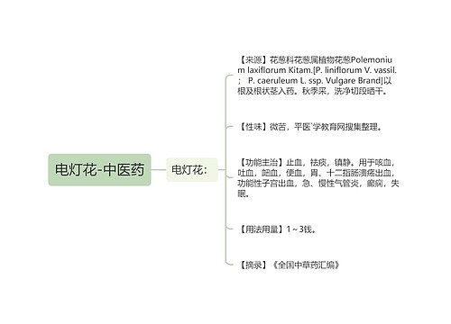 电灯花-中医药