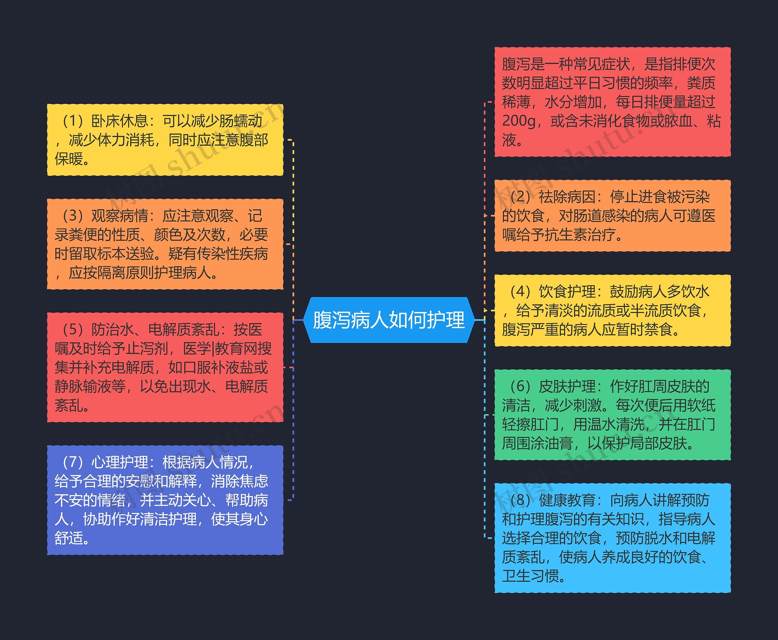 腹泻病人如何护理 腹泻病人如何护理