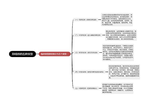 肺结核的五种类型