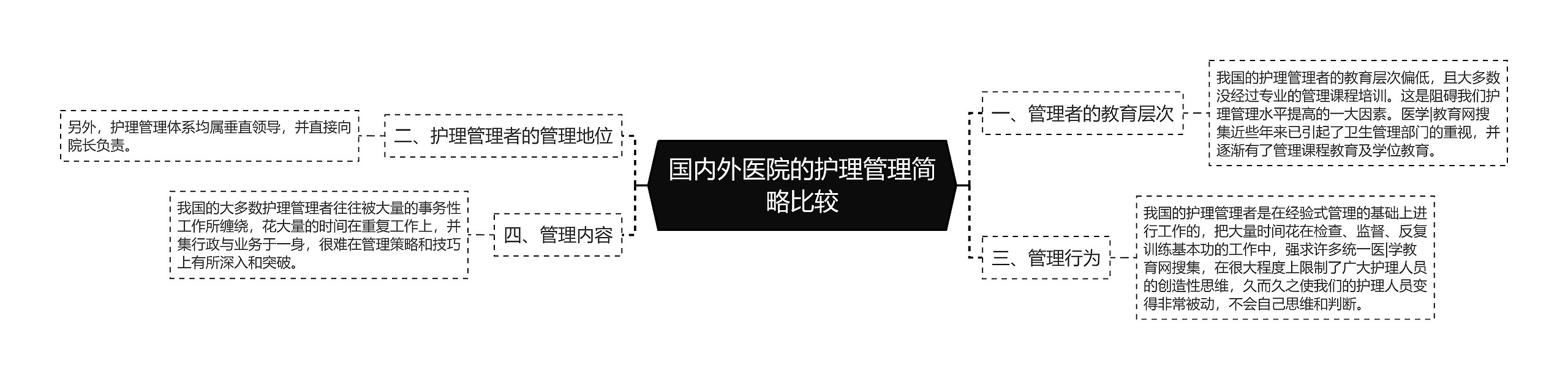 国内外医院的护理管理简略比较 国内外医院的护理管理简略比较