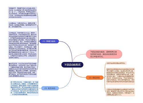 下颌运动的形式