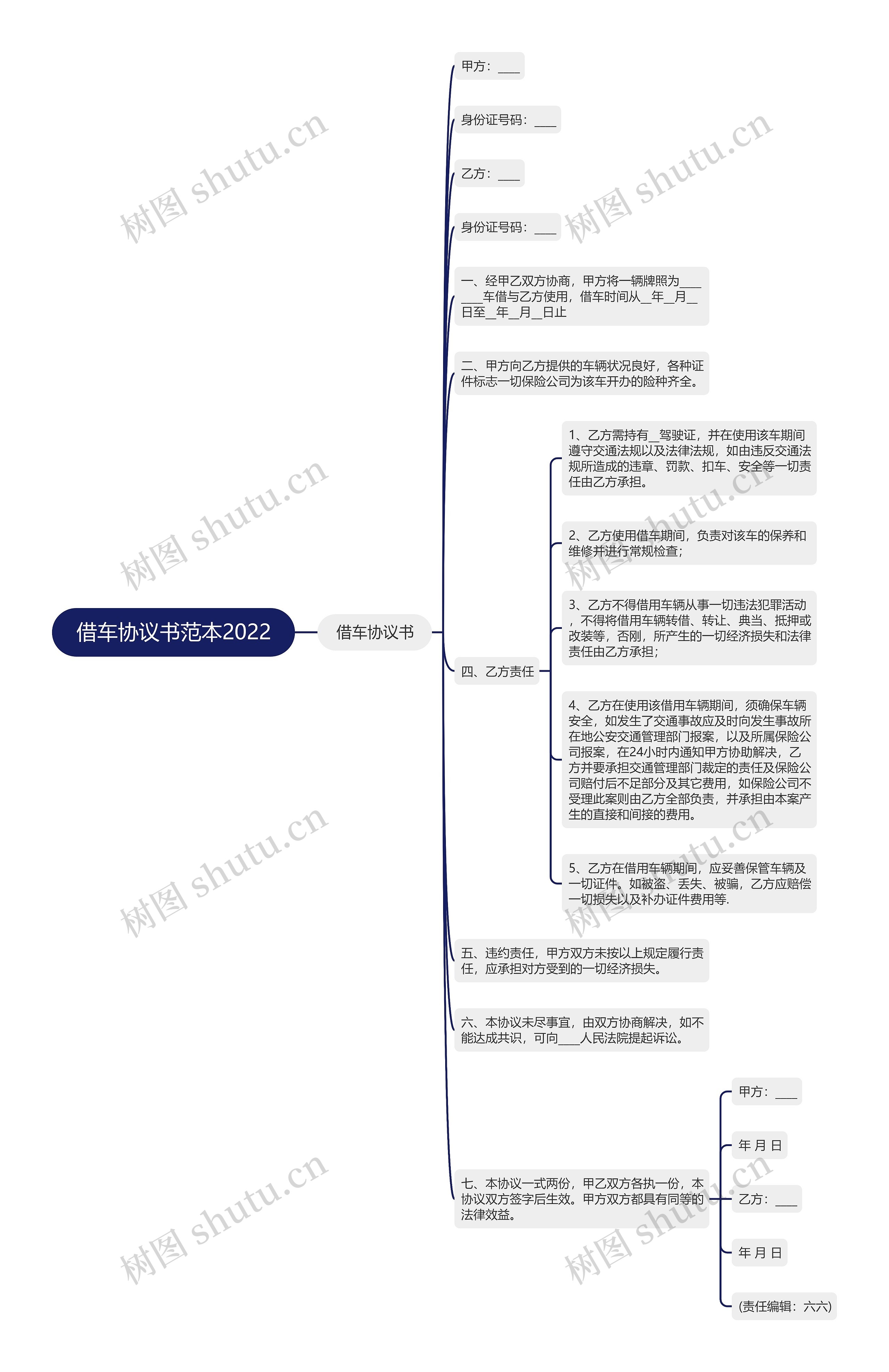 借车协议书范本2022思维导图