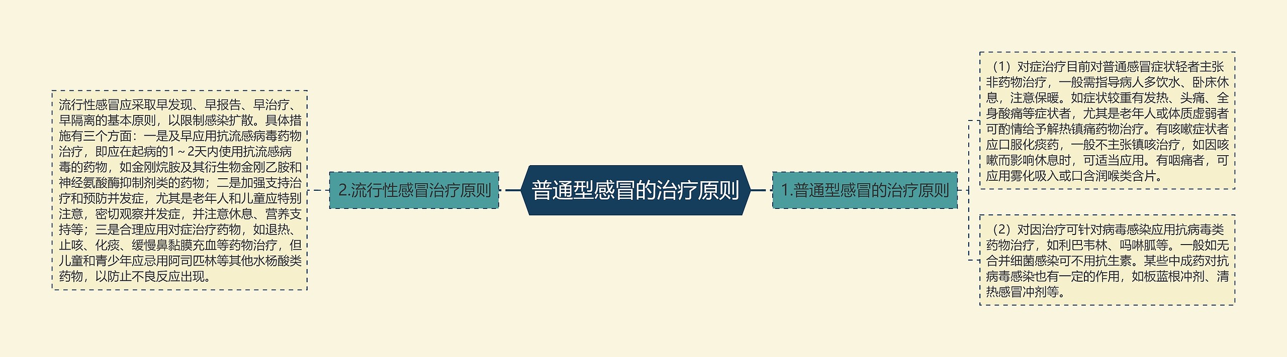 普通型感冒的治疗原则 普通型感冒的治疗原则