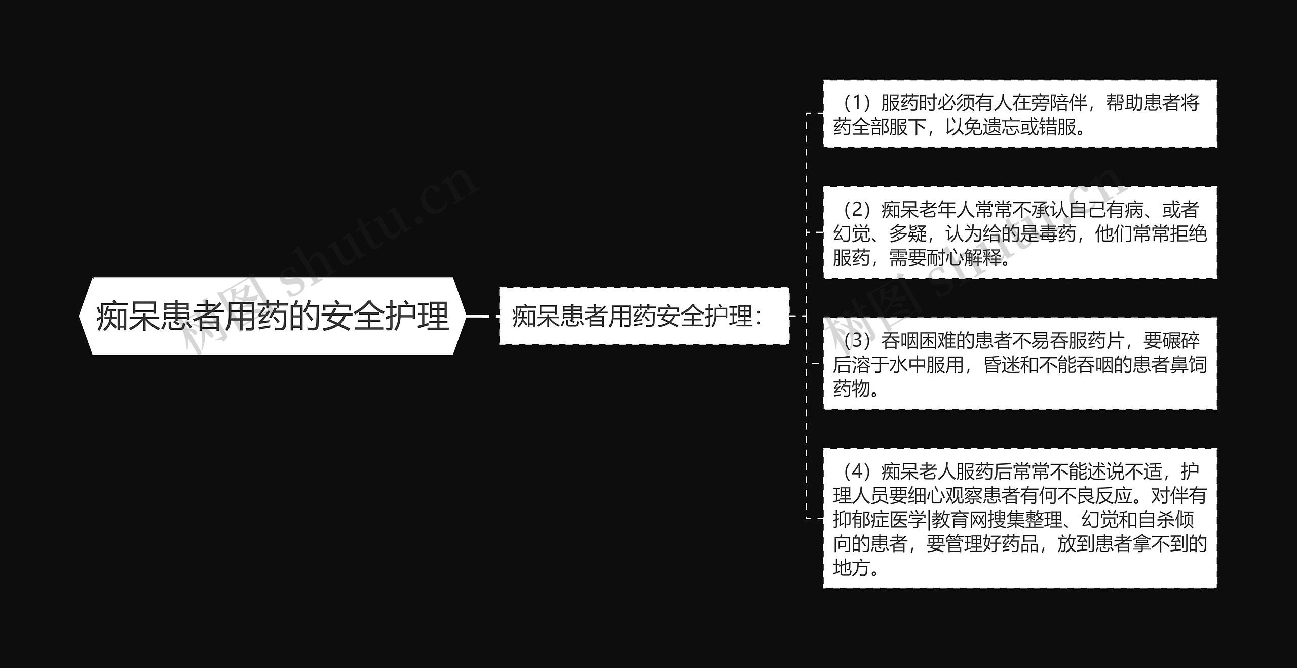 痴呆患者用药的安全护理