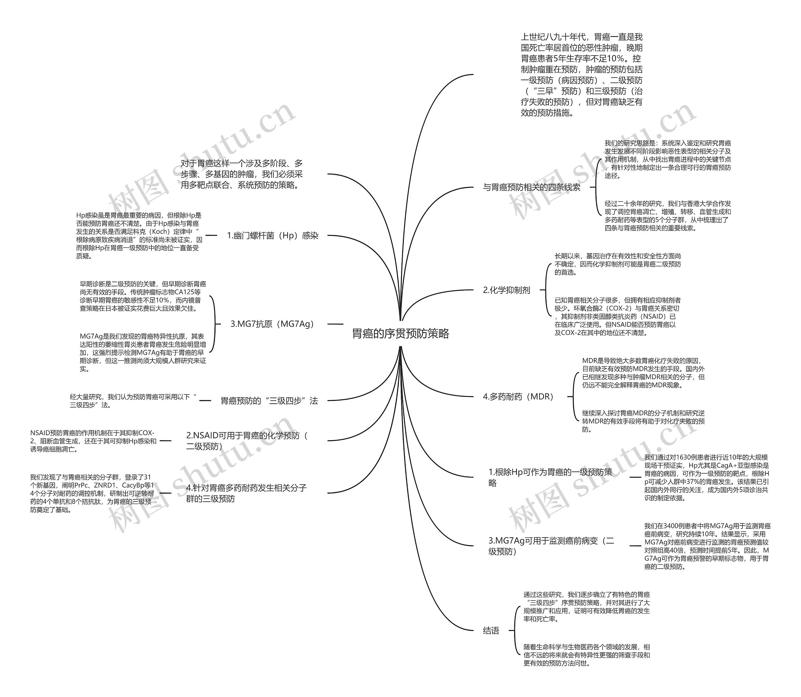胃癌的序贯预防策略 胃癌的序贯预防策略