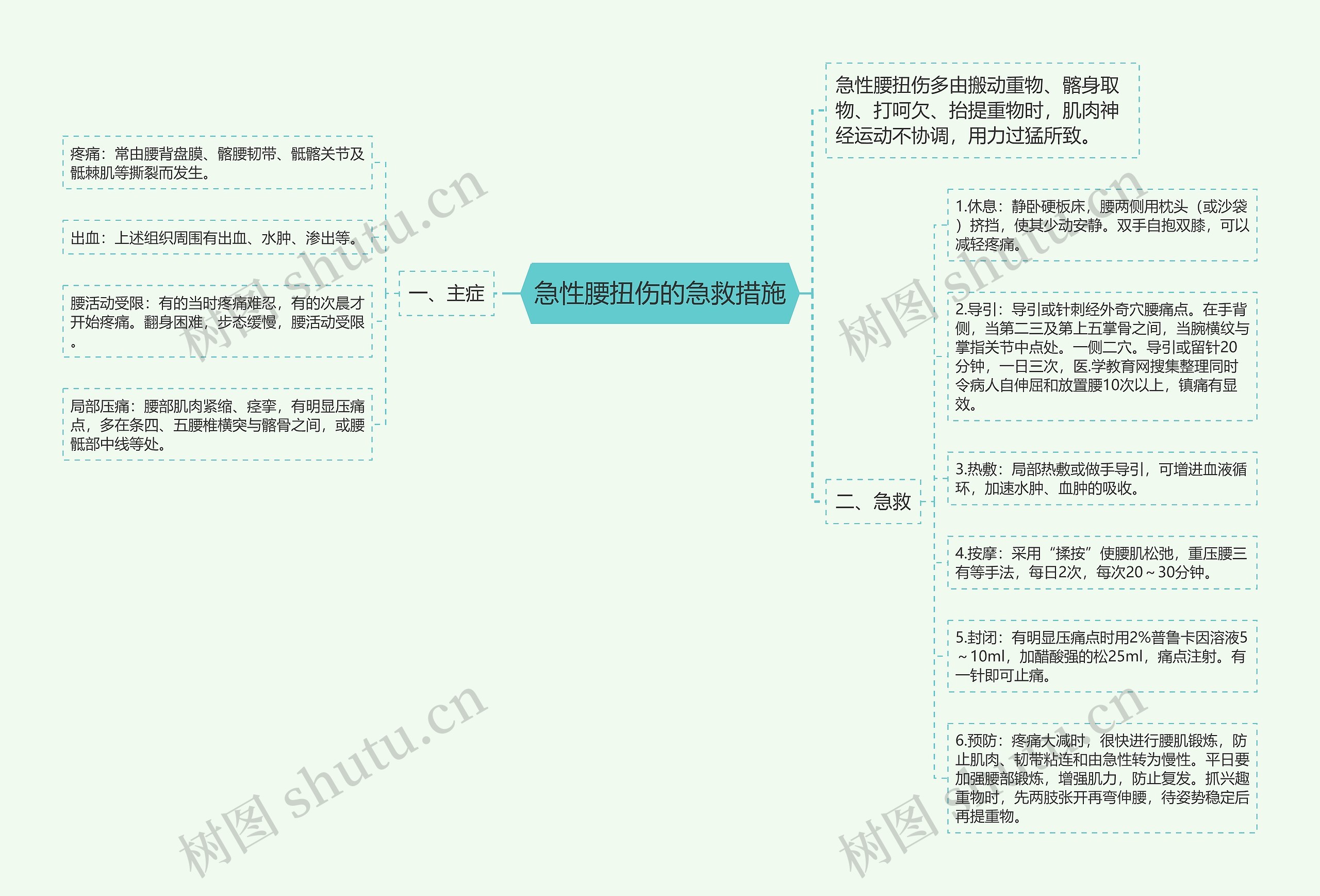 急性腰扭伤的急救措施