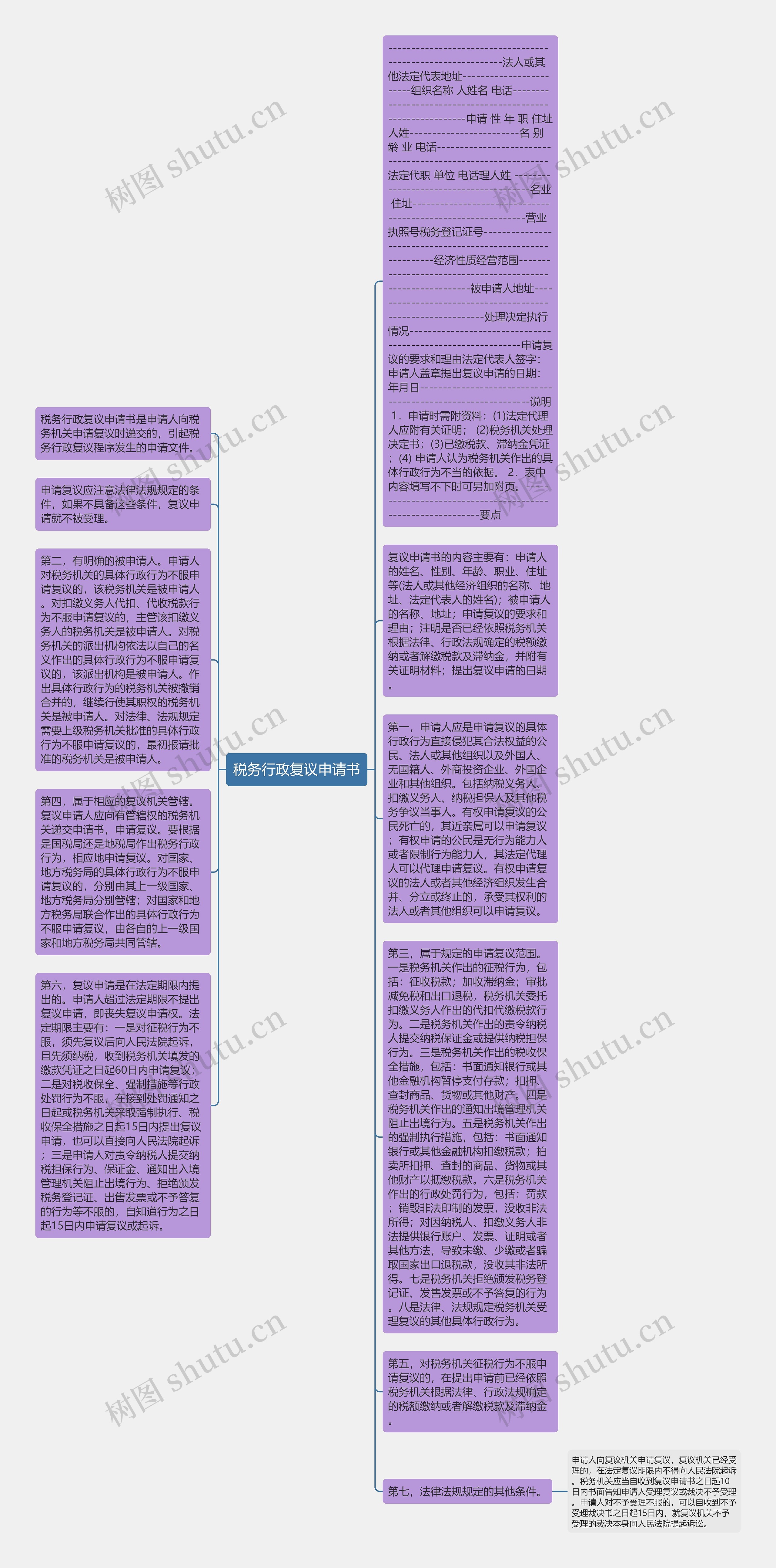 税务行政复议申请书思维导图