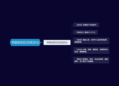 申脉的定位|功效|主治