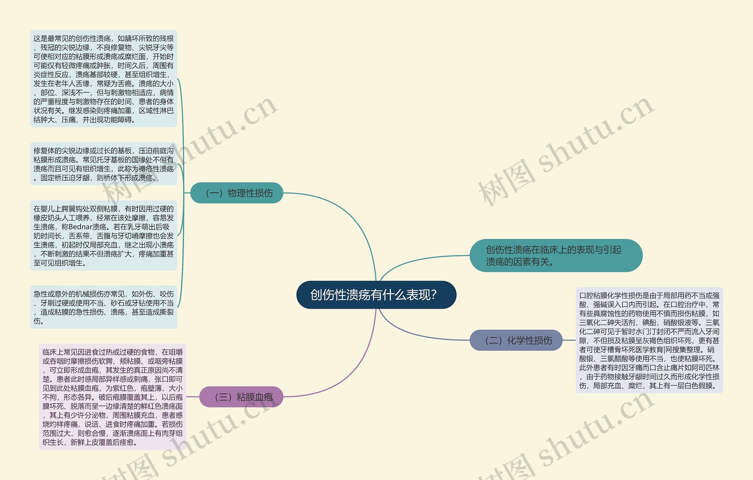 创伤性溃疡有什么表现？