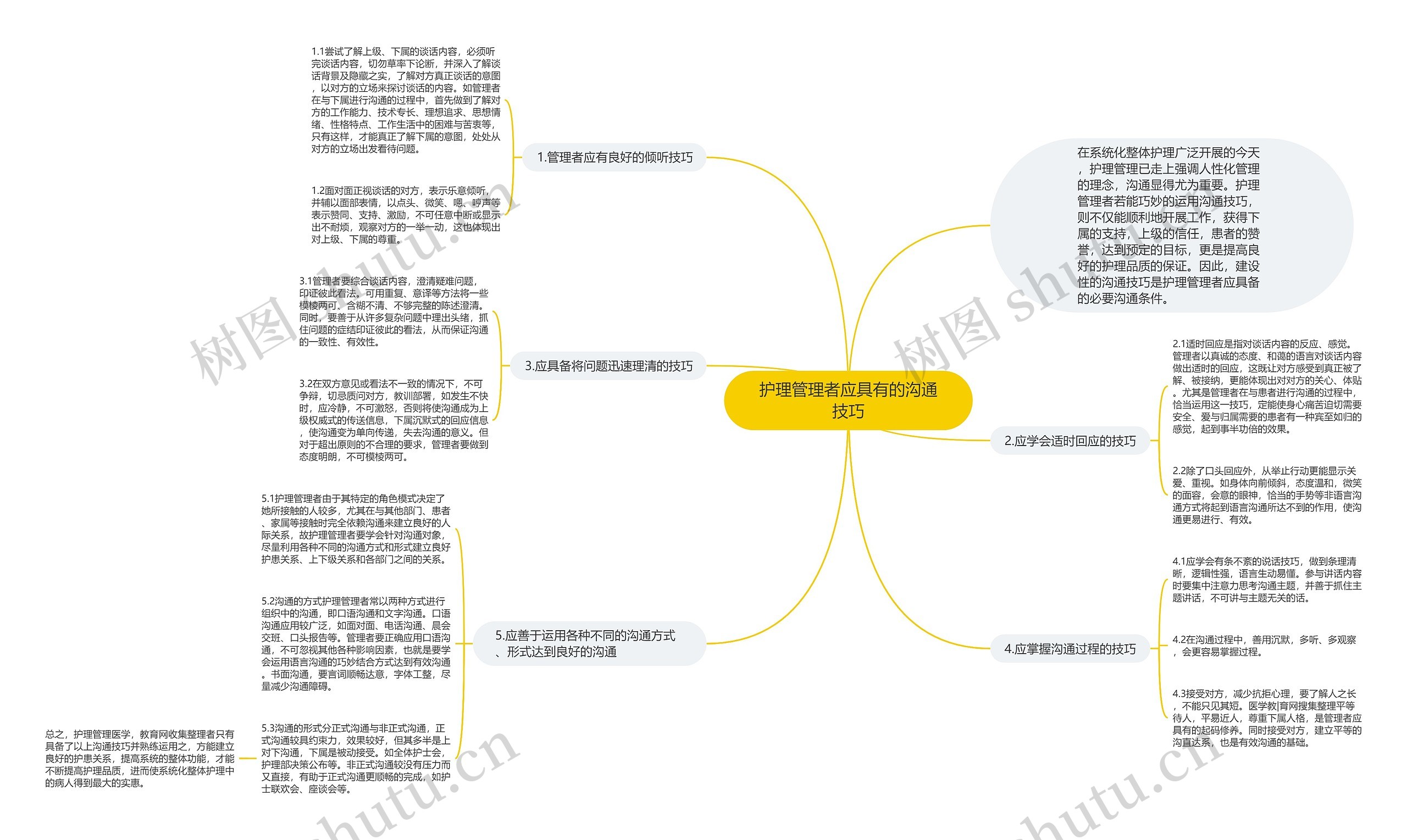 护理管理者应具有的沟通技巧