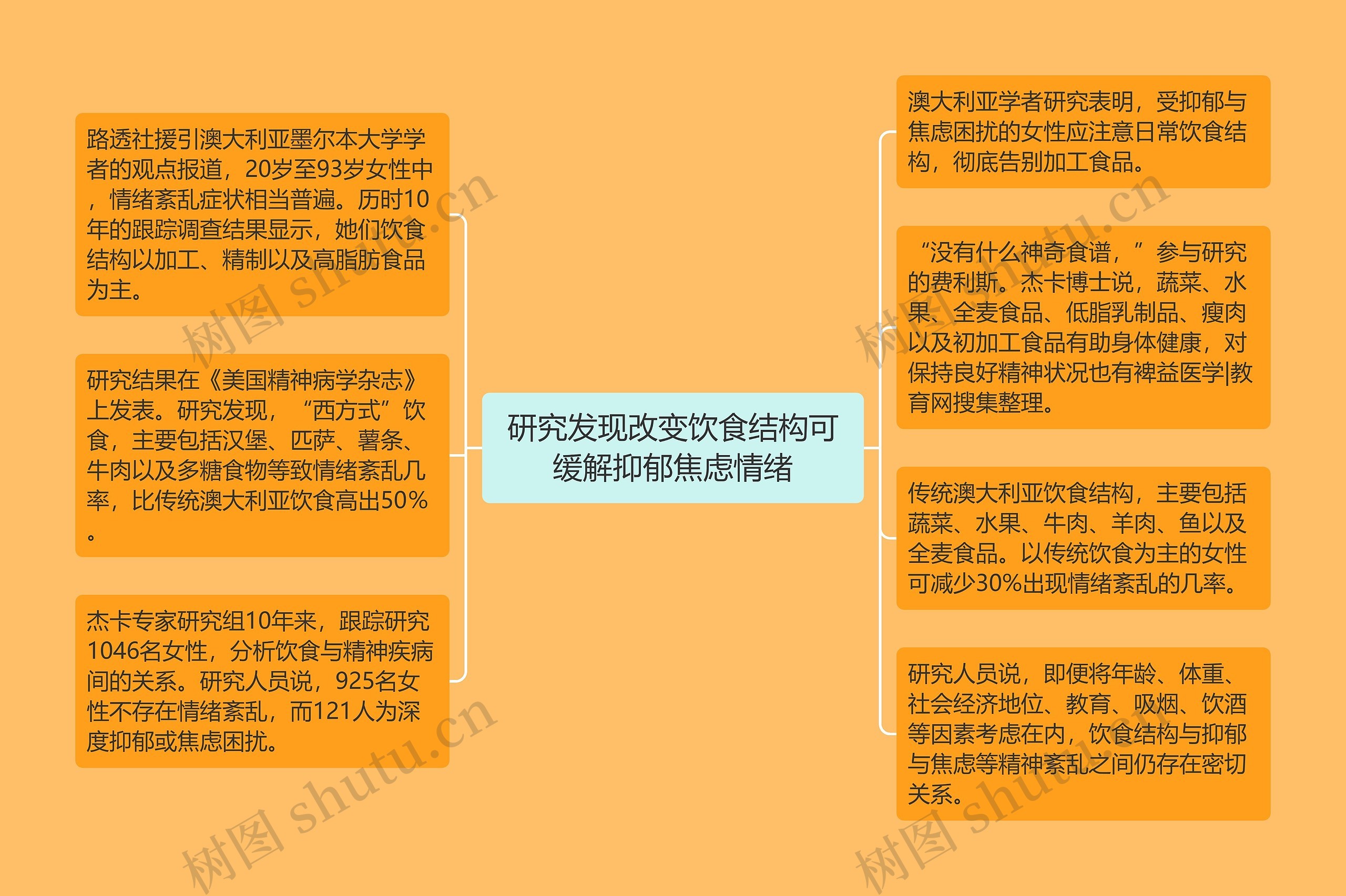 研究发现改变饮食结构可缓解抑郁焦虑情绪 研究发现改变饮食结构可缓解抑郁焦虑情绪