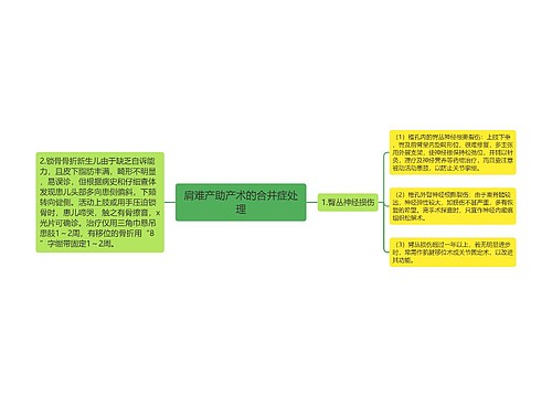 肩难产助产术的合并症处理