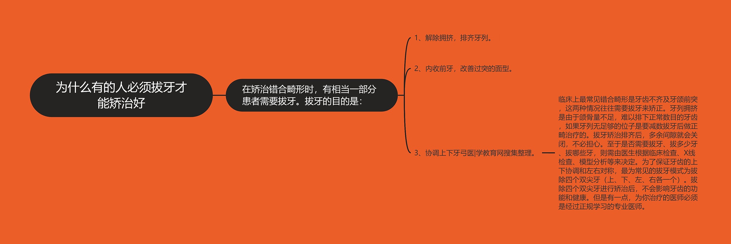 为什么有的人必须拔牙才能矫治好 为什么有的人必须拔牙才能矫治好
