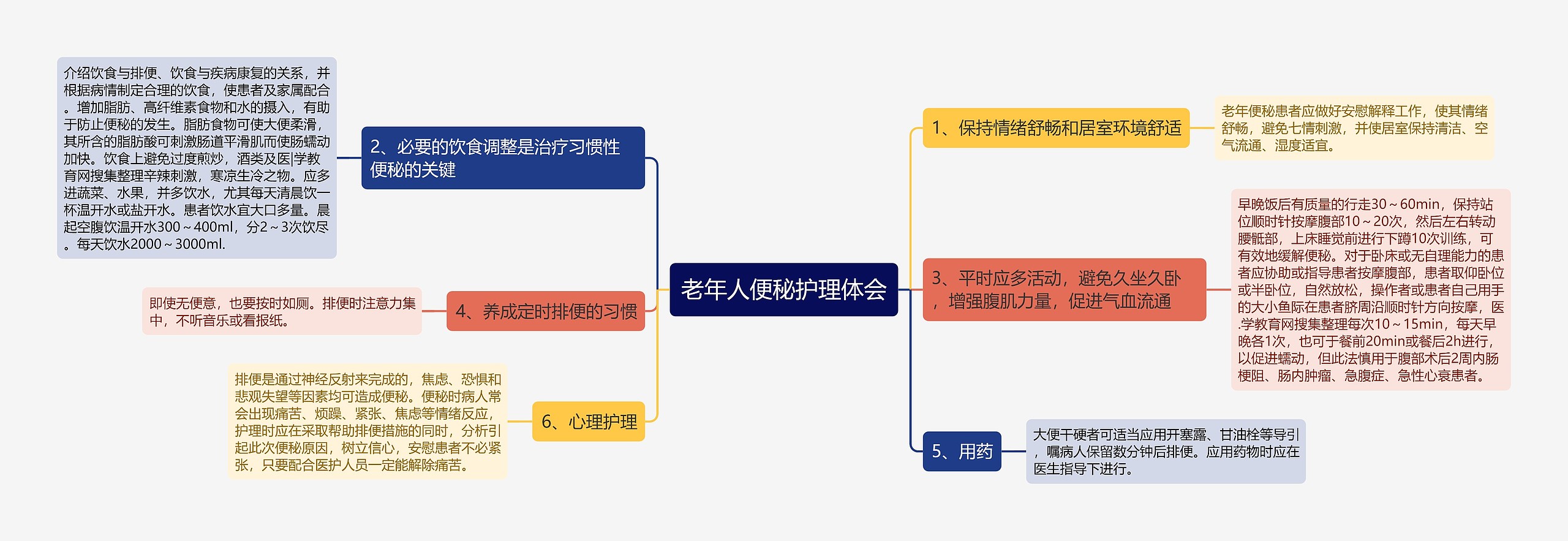 老年人便秘护理体会