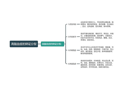 高脂血症的辩证分型