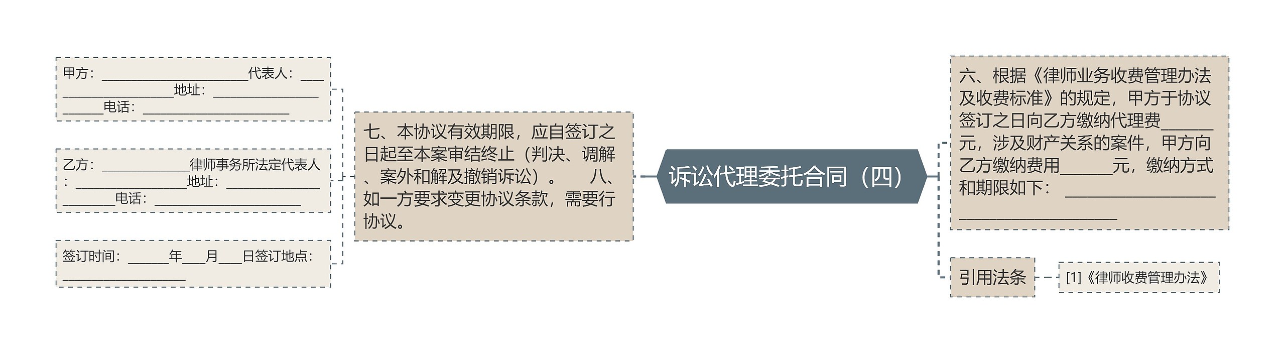 诉讼代理委托合同(四) 诉讼代理委托合同(四)