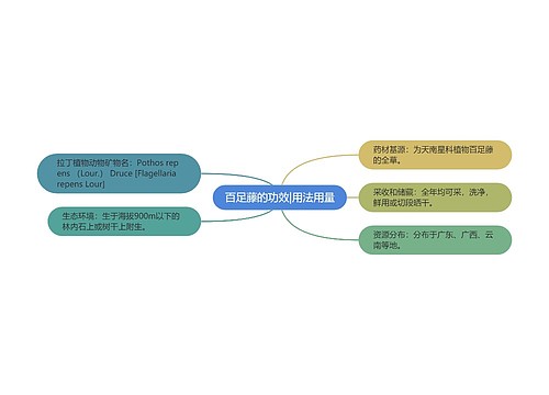 百足藤的功效|用法用量