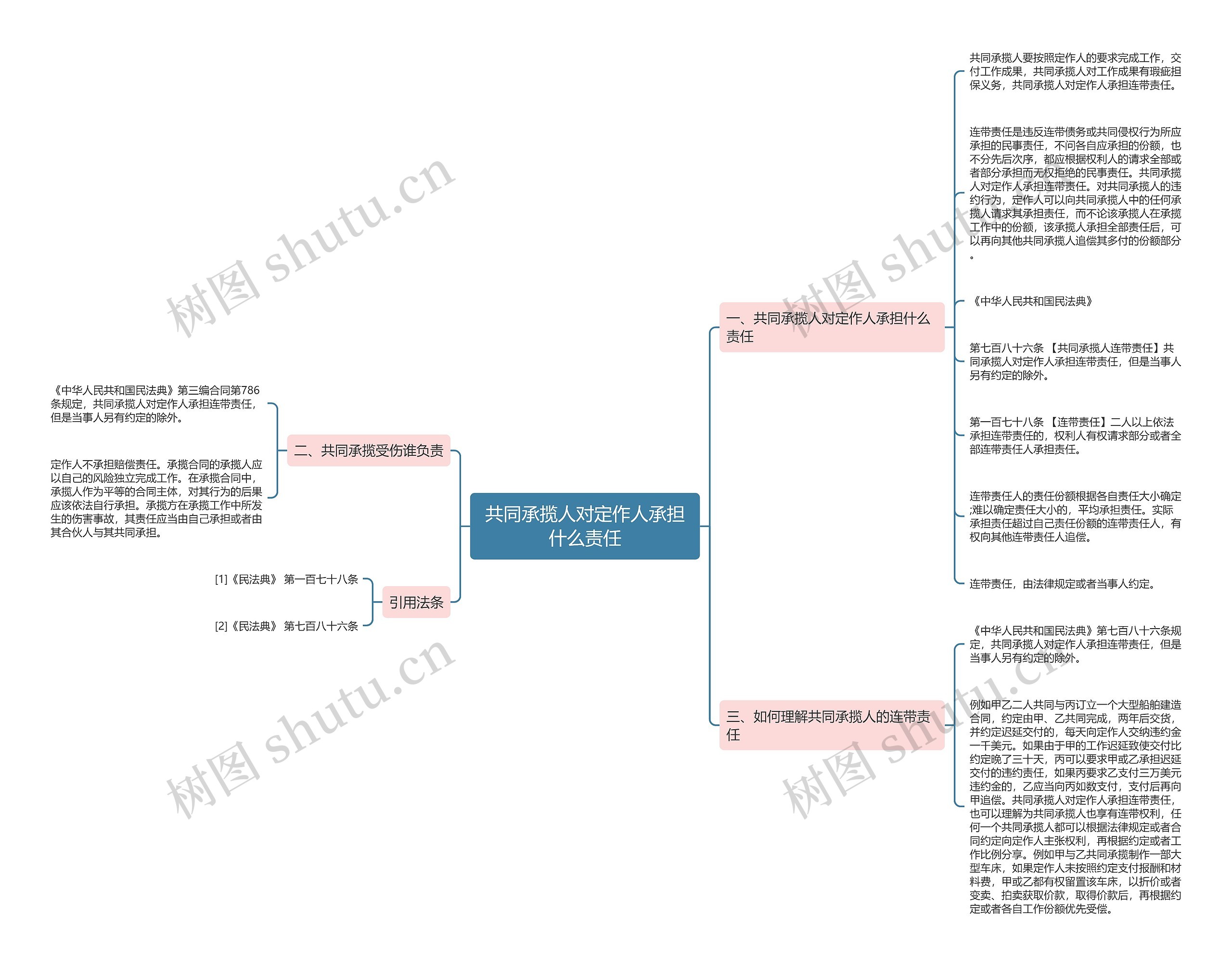 共同承揽人对定作人承担什么责任 共同承揽人对定作人承担什么责任