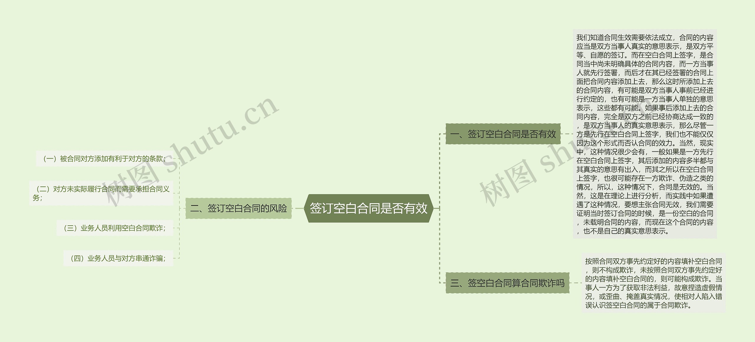 签订空白合同是否有效思维导图