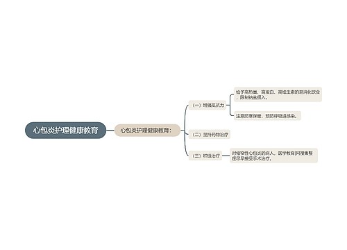 心包炎护理健康教育