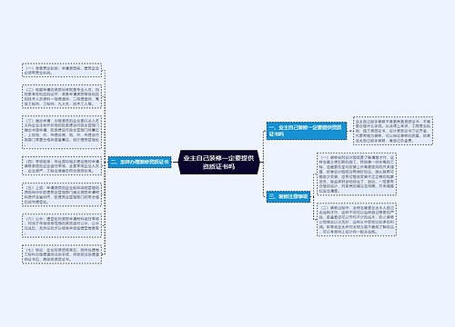 业主自己装修一定要提供资质证书吗