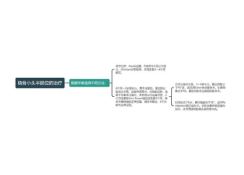 桡骨小头半脱位的治疗