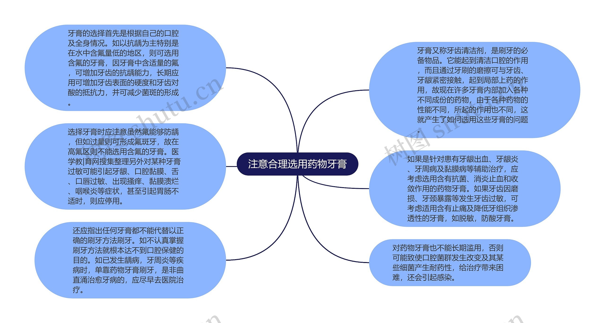 注意合理选用药物牙膏