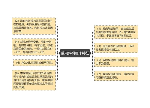 反向斜视临床特征