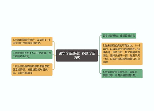 医学诊断基础：痄腮诊断内容