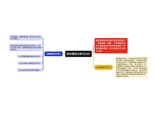 脑栓塞的诊断与治疗