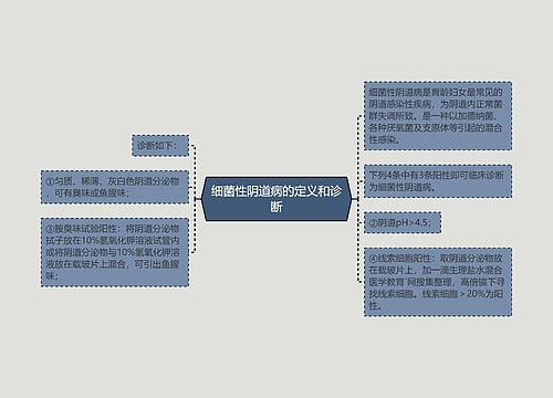 细菌性阴道病的定义和诊断