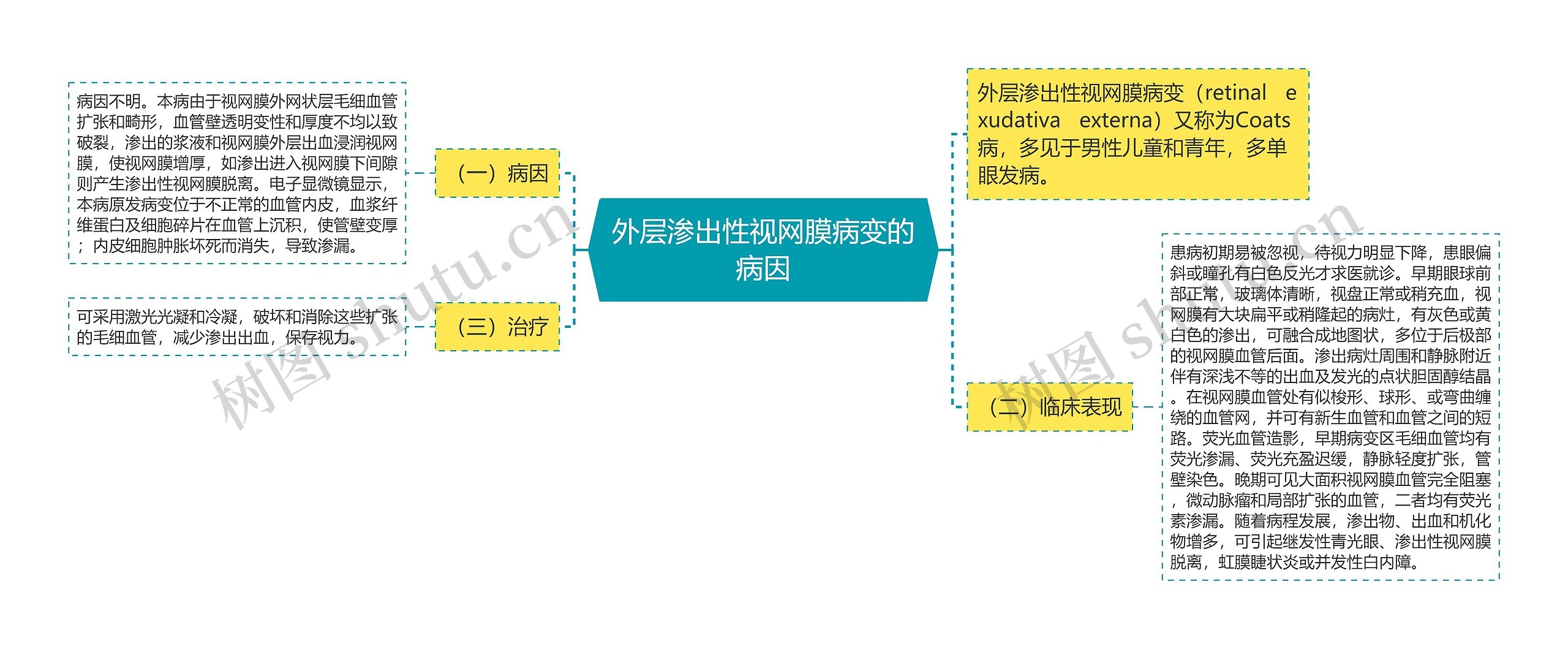 外层渗出性视网膜病变的病因 外层渗出性视网膜病变的病因