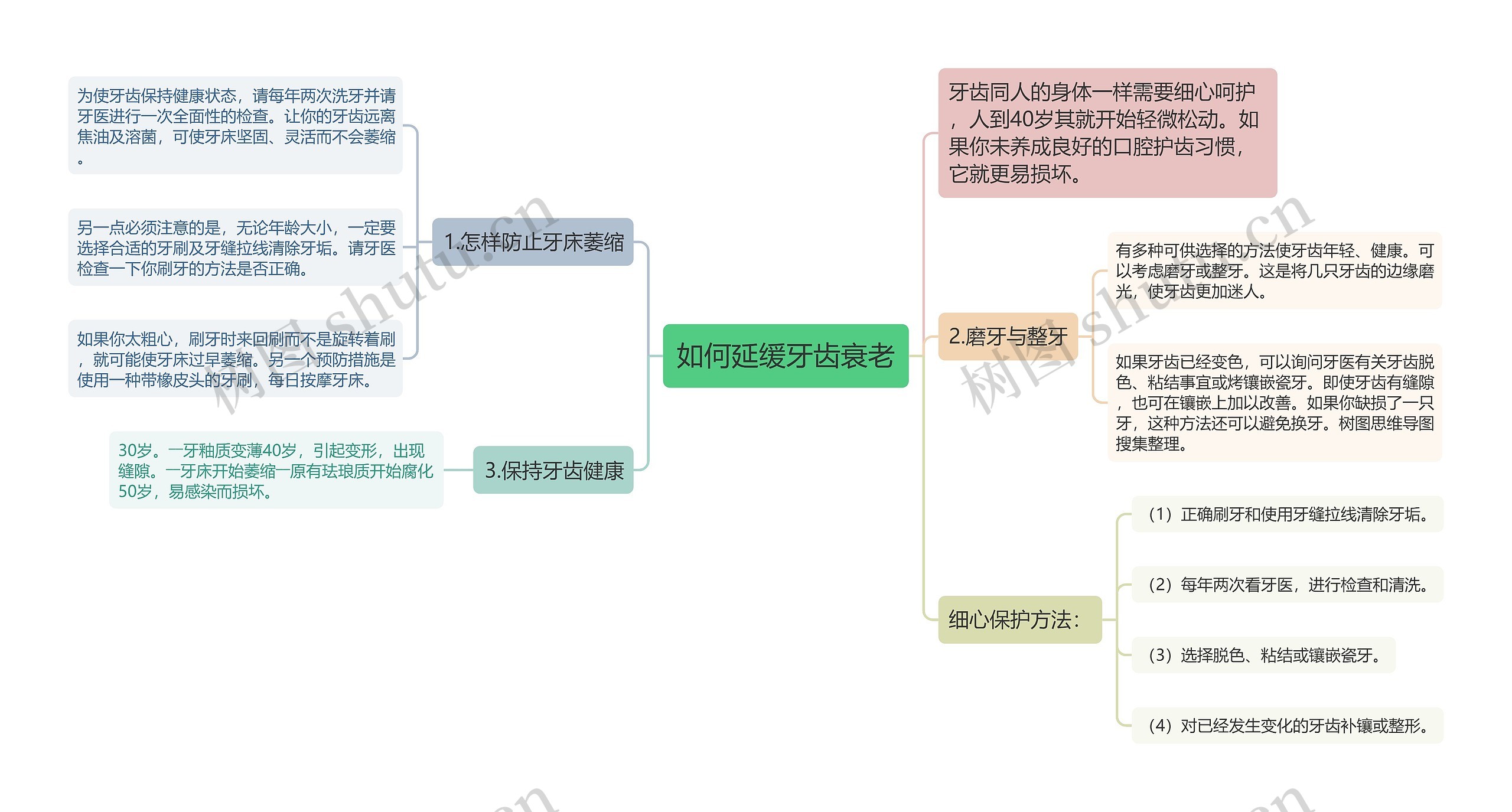 如何延缓牙齿衰老思维导图