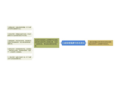 心脏杂音强度与形态变化