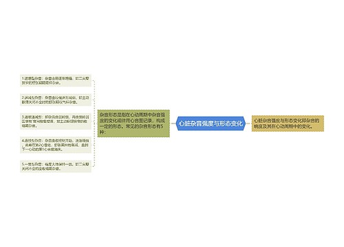 心脏杂音强度与形态变化