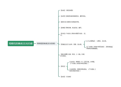 梧桐花的摘录|主治|功能