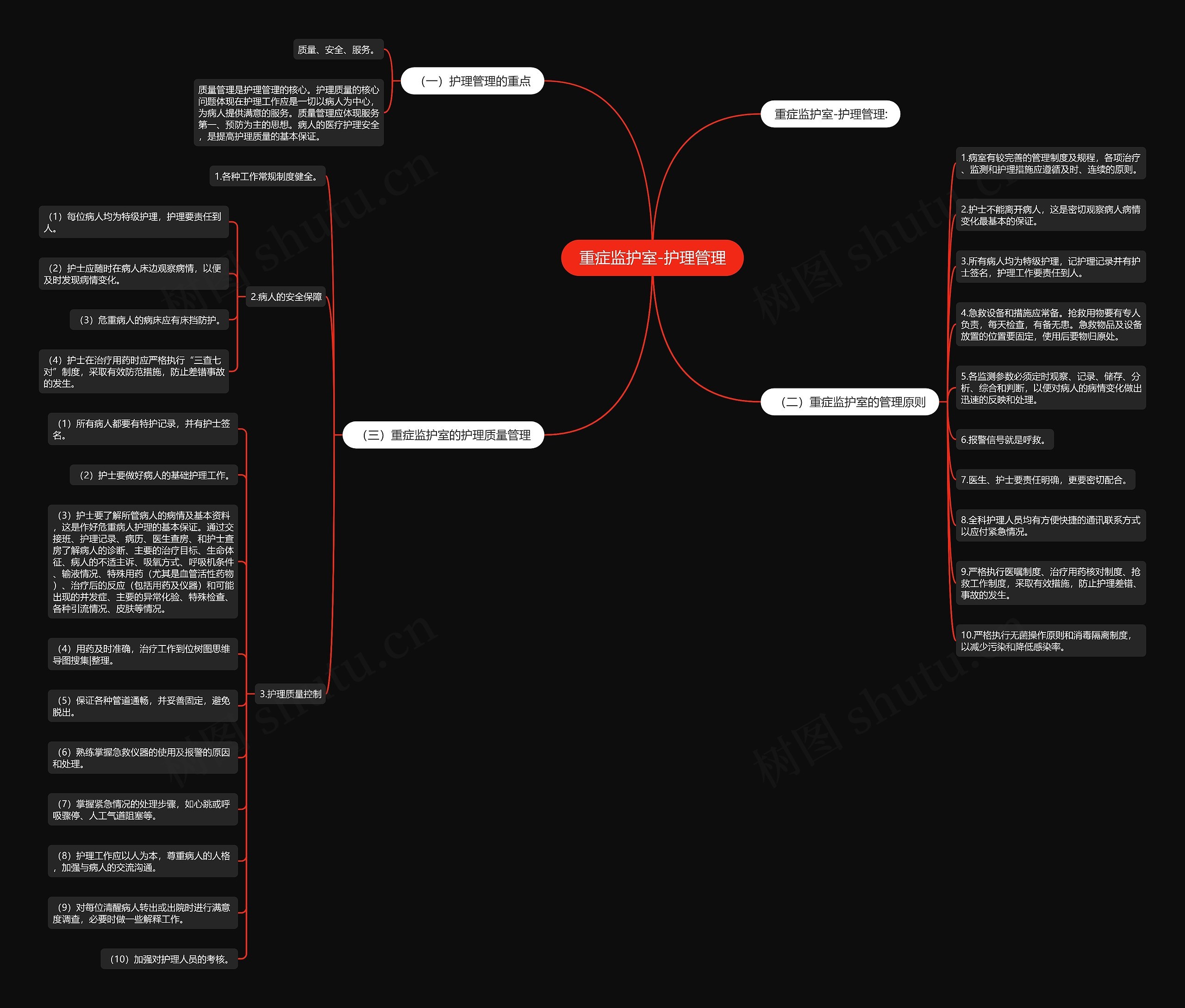重症监护室-护理管理 重症监护室-护理管理