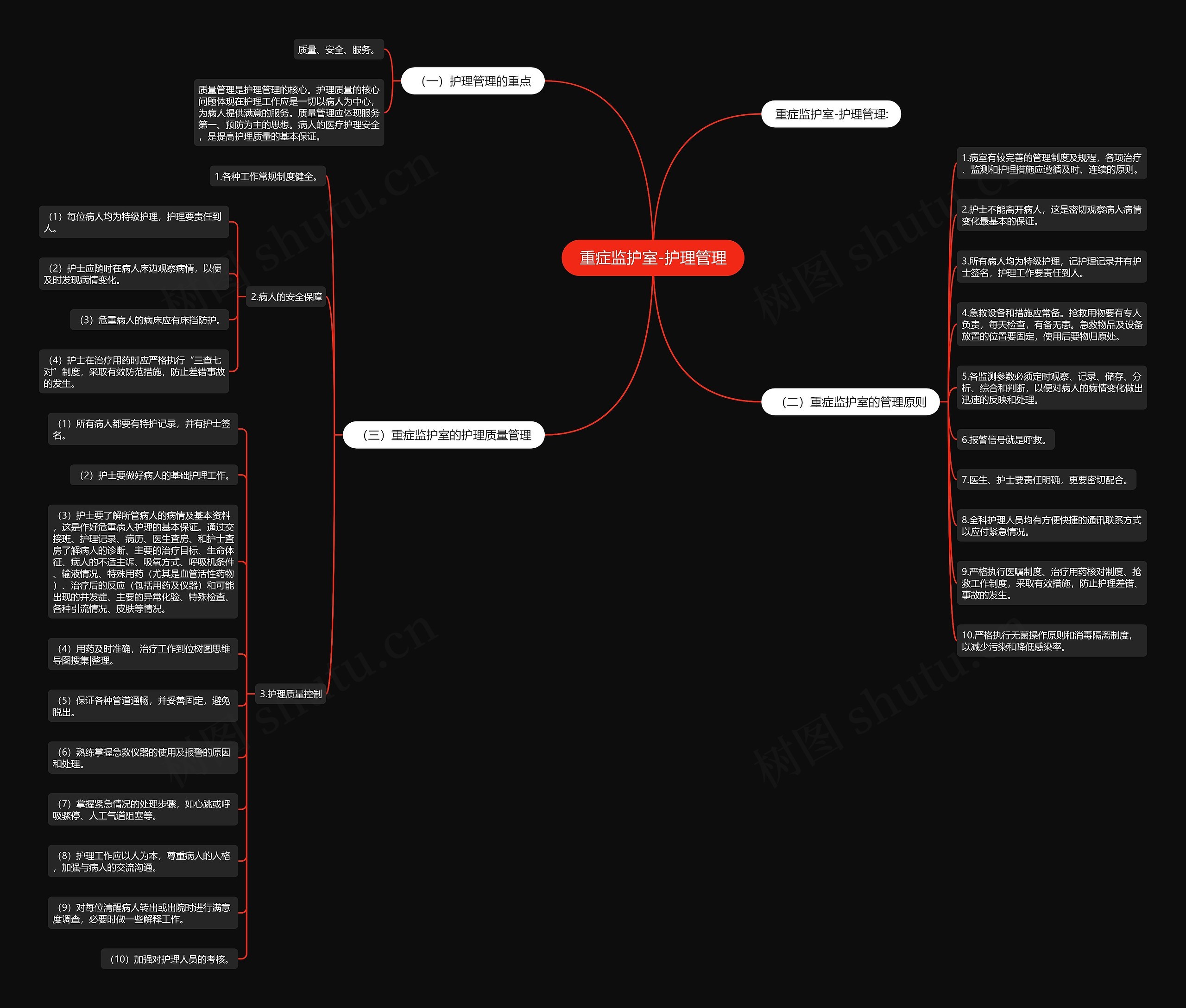 重症监护室-护理管理思维导图
