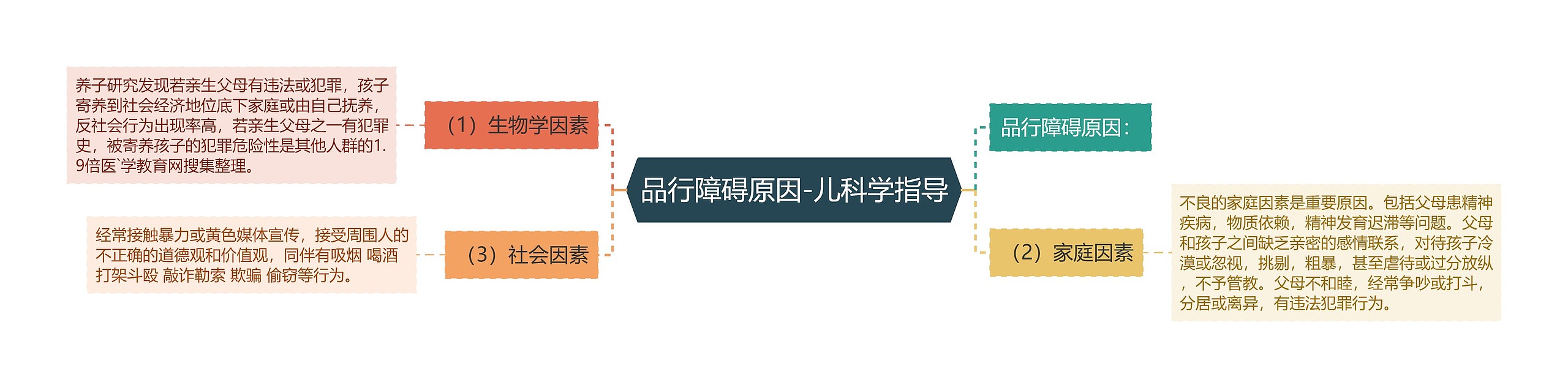 品行障碍原因-儿科学指导 品行障碍原因-儿科学指导
