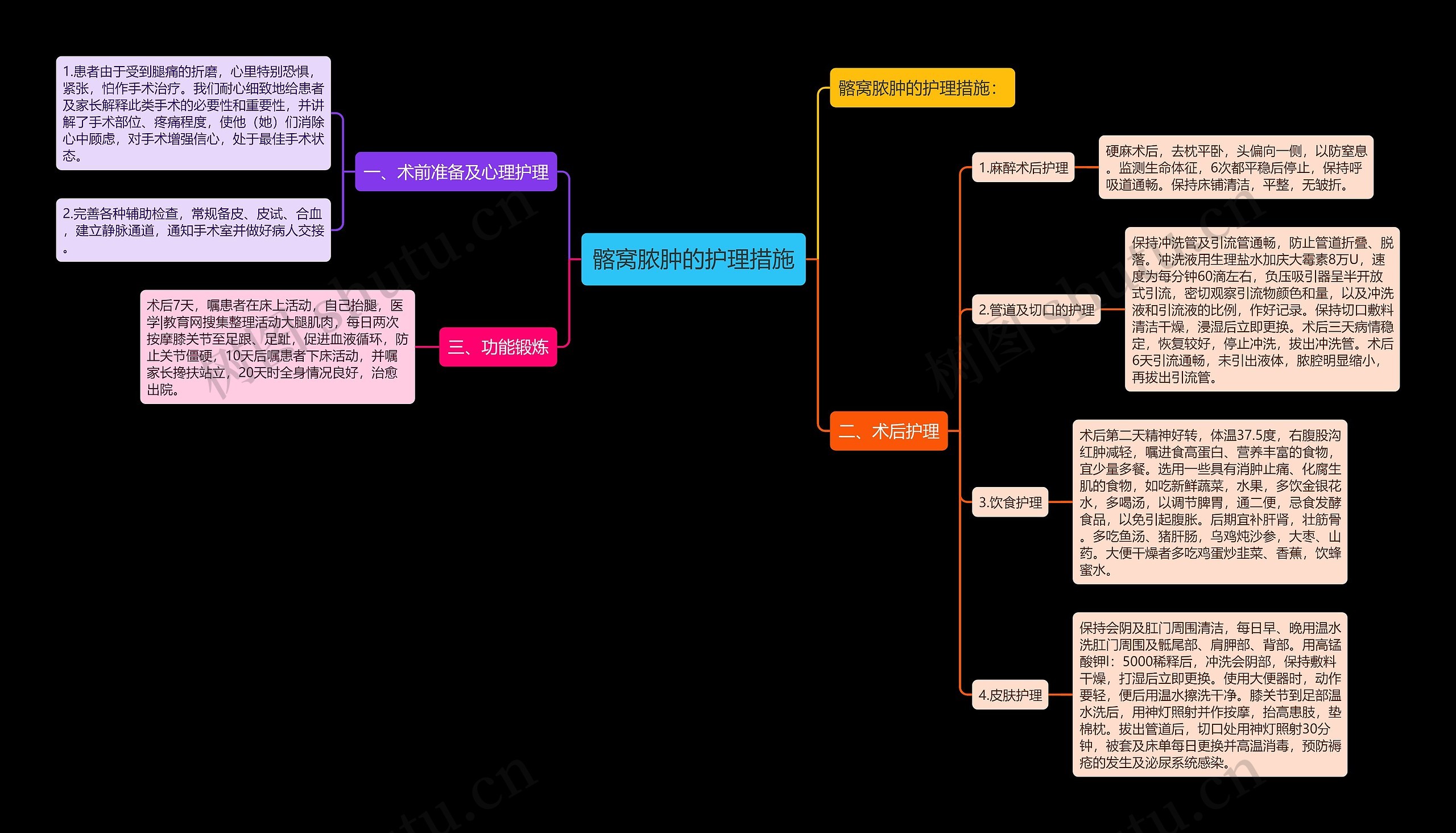 髂窝脓肿的护理措施 髂窝脓肿的护理措施
