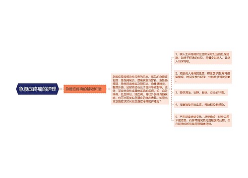 急腹症疼痛的护理