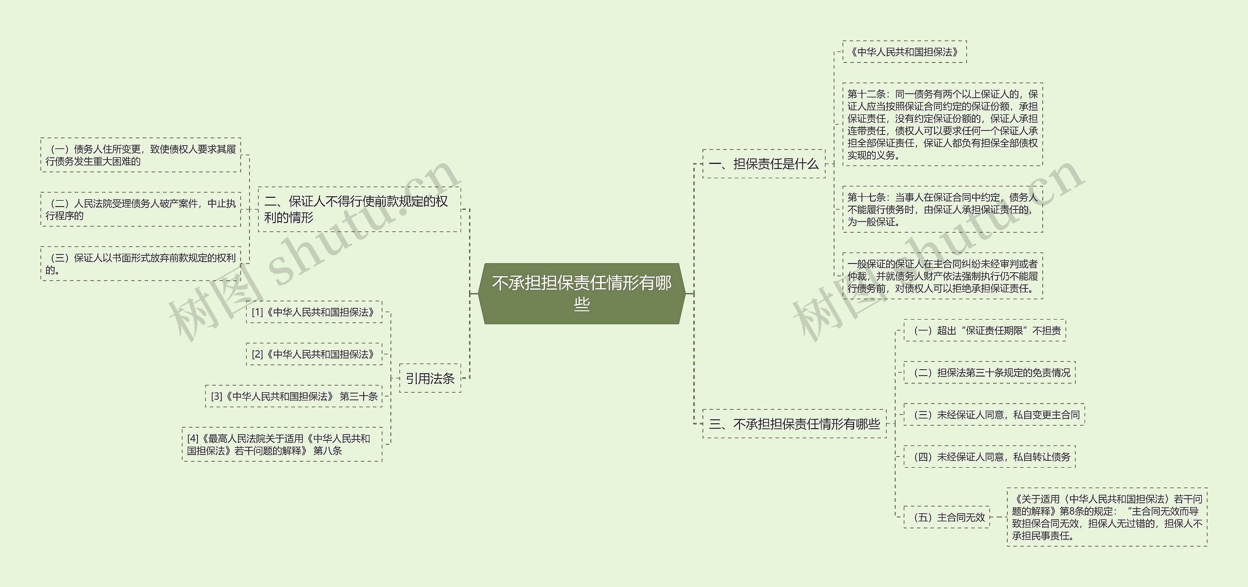 不承担担保责任情形有哪些思维导图