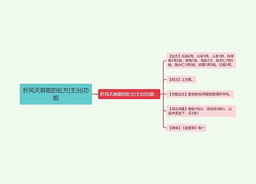 肝风天麻散的处方|主治|功能
