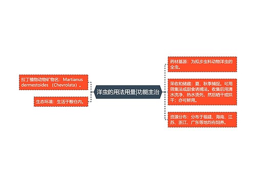 洋虫的用法用量|功能主治