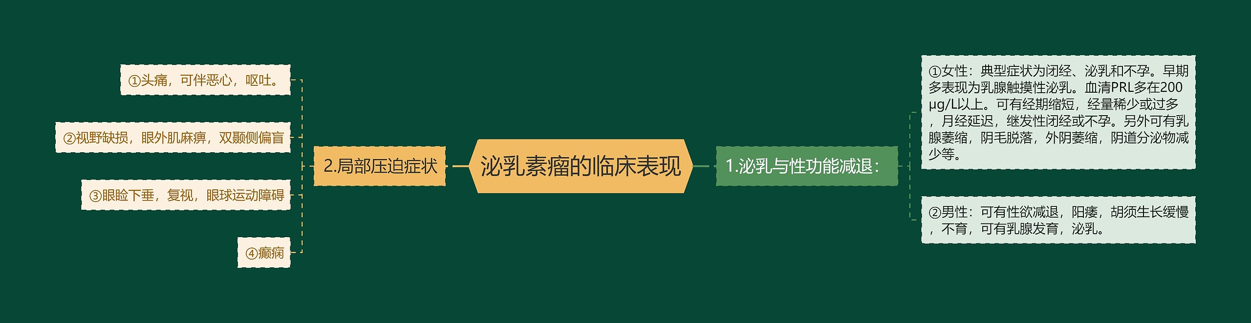泌乳素瘤的临床表现 泌乳素瘤的临床表现