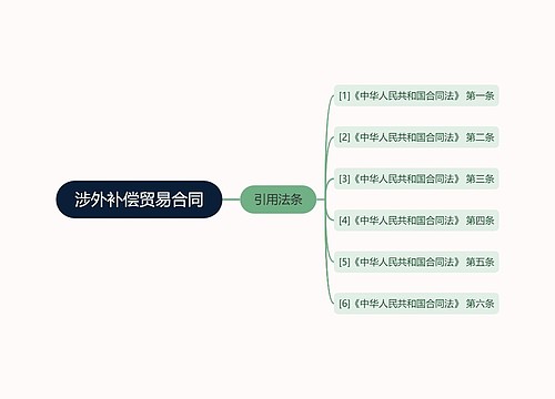 涉外补偿贸易合同