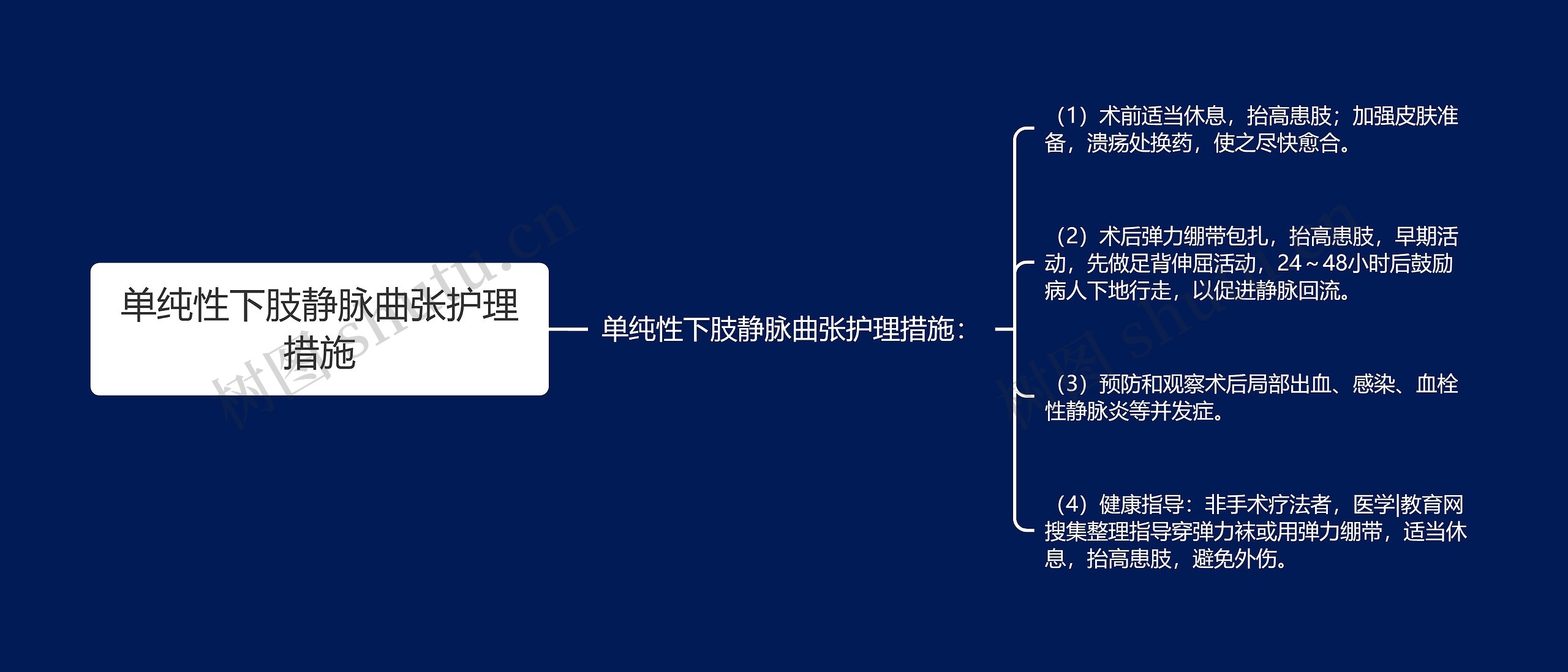 单纯性下肢静脉曲张护理措施思维导图