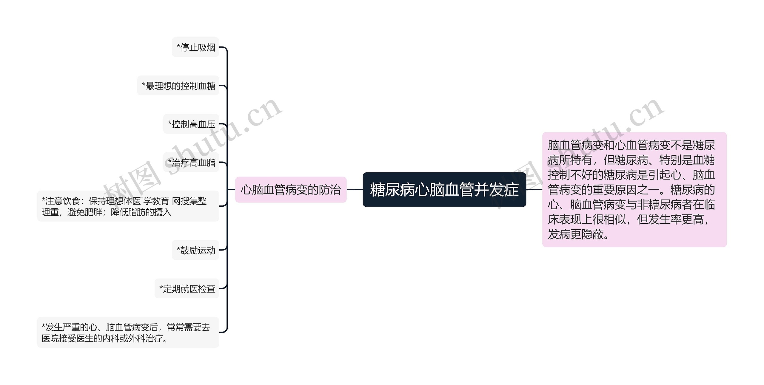 糖尿病心脑血管并发症