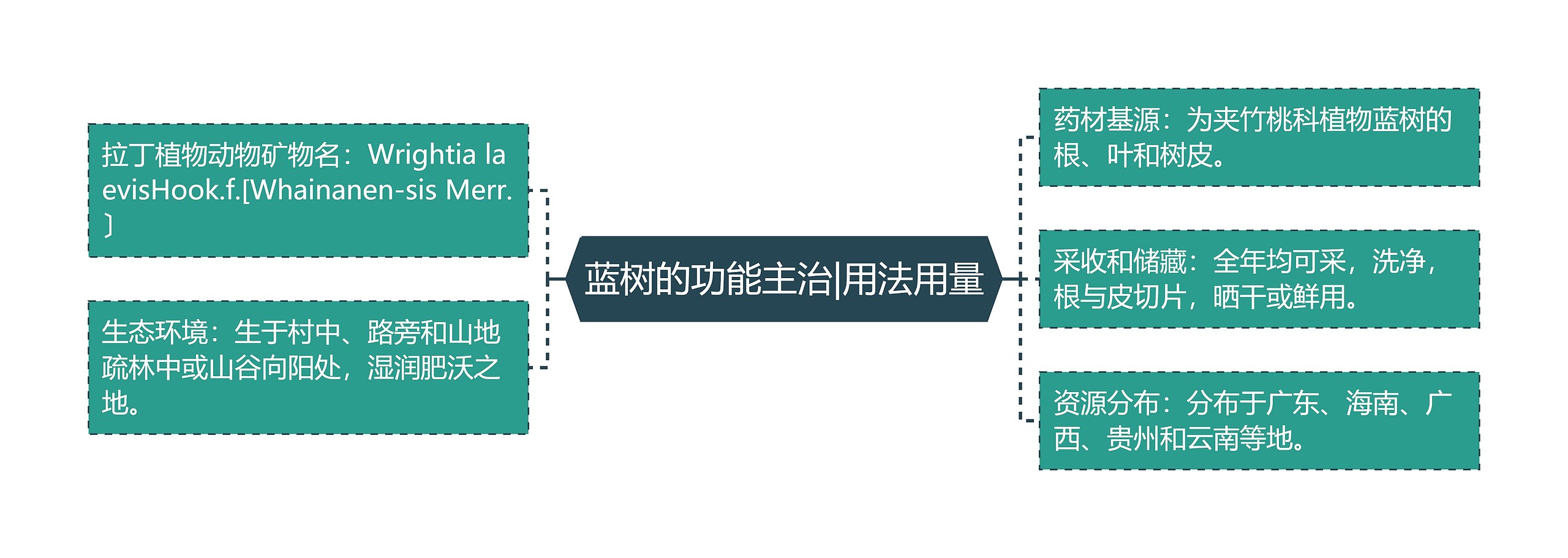 蓝树的功能主治|用法用量 蓝树的功能主治|用法用量